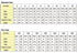 Off Shoulder Vintage Lace Appliques Ball Gown Sweetheart Neckline Wedding Dress Floor Length