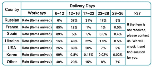 Oval Plush Rugs for Bedroom and Living Room Decor Non Slip Furry Carpet Hand Washable